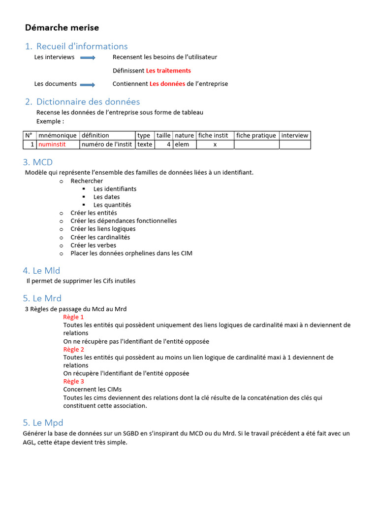guide-de-la-d-marche-merise-en-mod-lisation-pdf-m-thodes-et