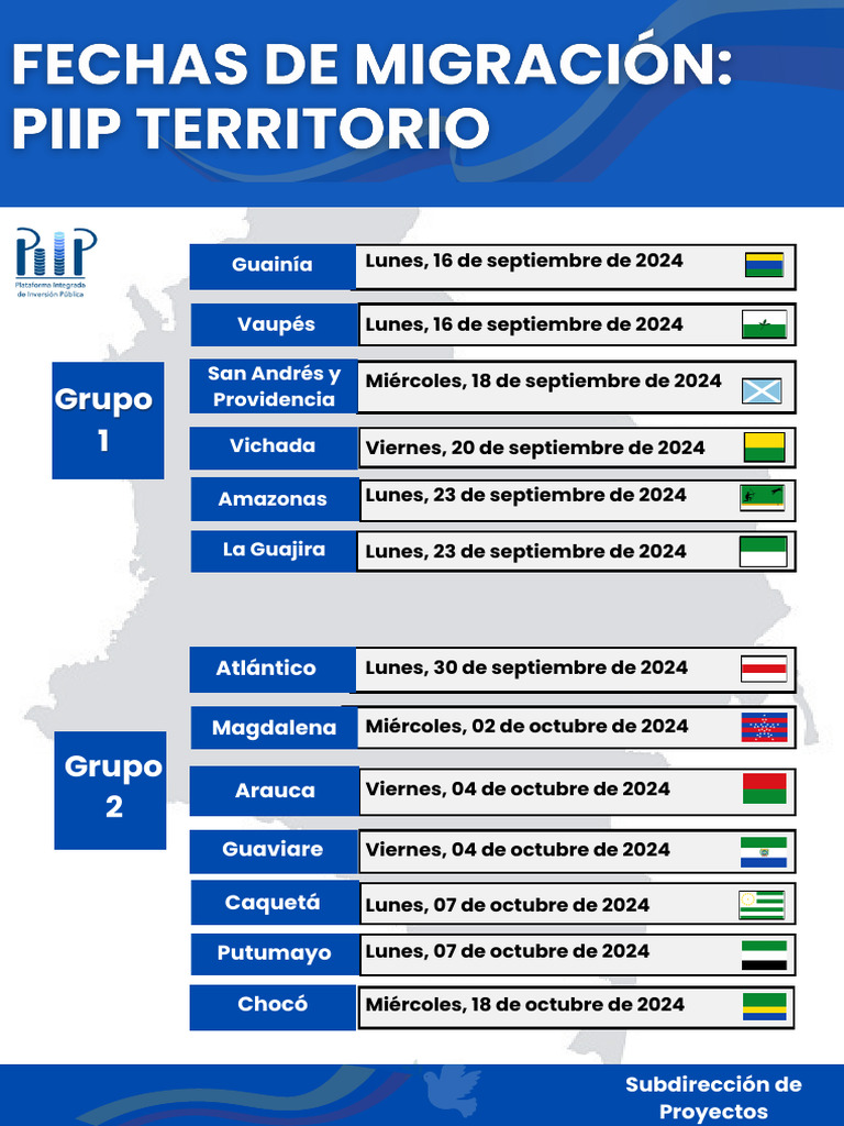 Fechas Migracion PIIP Ambito Territorial | PDF