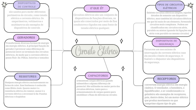 Colorful Creative Mind Map Brainstorm | PDF | Rede elétrica | Eletricidade