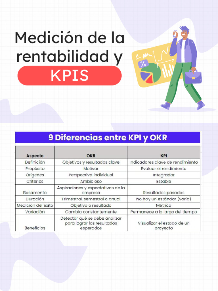 Rentabilidad y KPIs en Inbound Marketing | PDF | Marketing | Blog