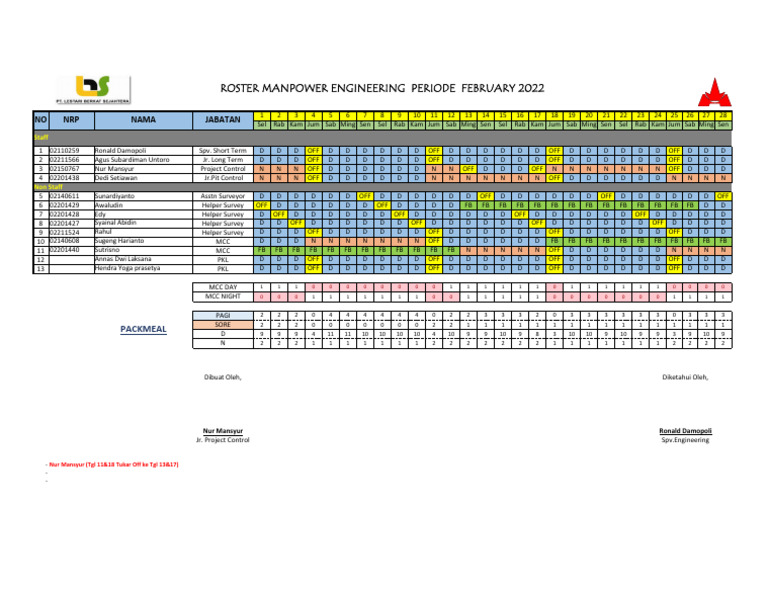Engineering Manpower Roster February 2022 | PDF