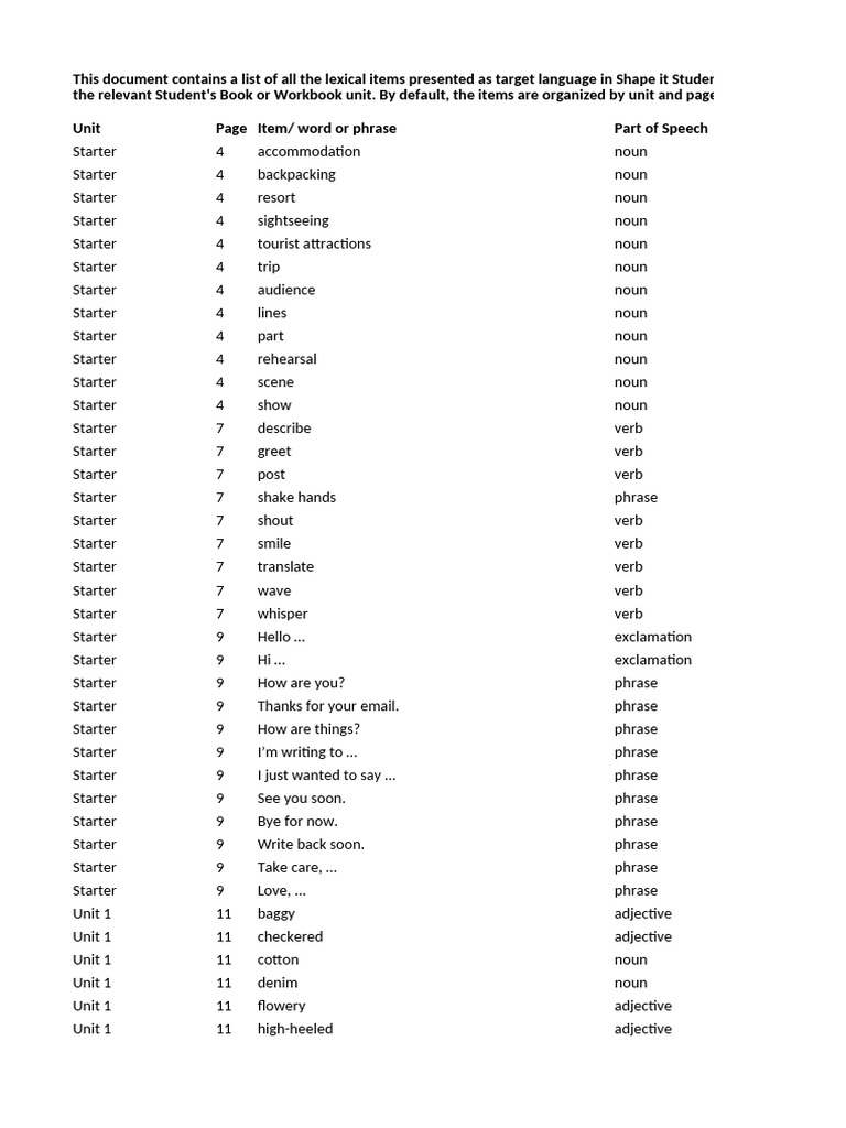 Vocabulary List for Shape It Book | PDF | Verb | Adverb