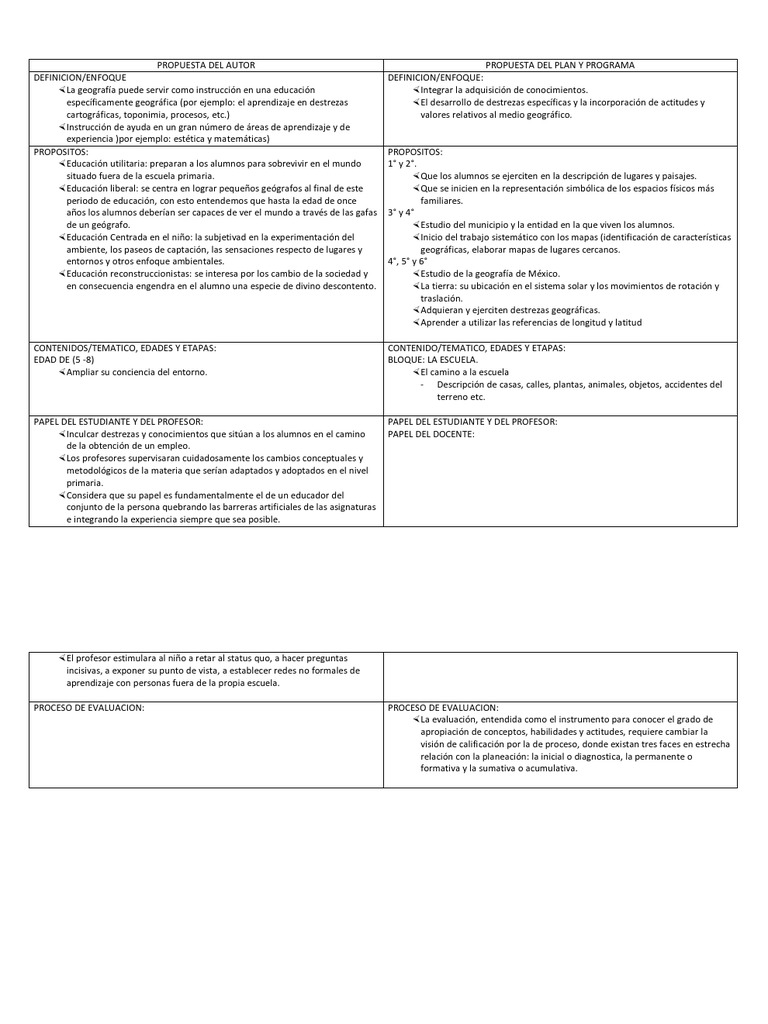 CUADRO COMPARATIVO GEOGRAFIA