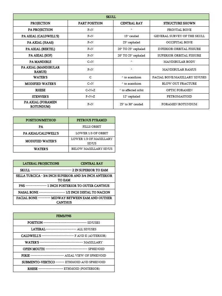 Skull X-Ray Positioning Guide | PDF | Anatomical Terms Of Motion | Elbow