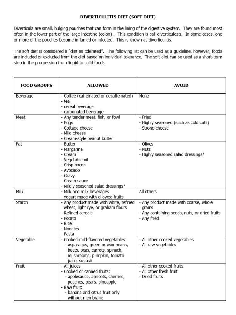 Free Printable Diverticulitis Diet Pdf
