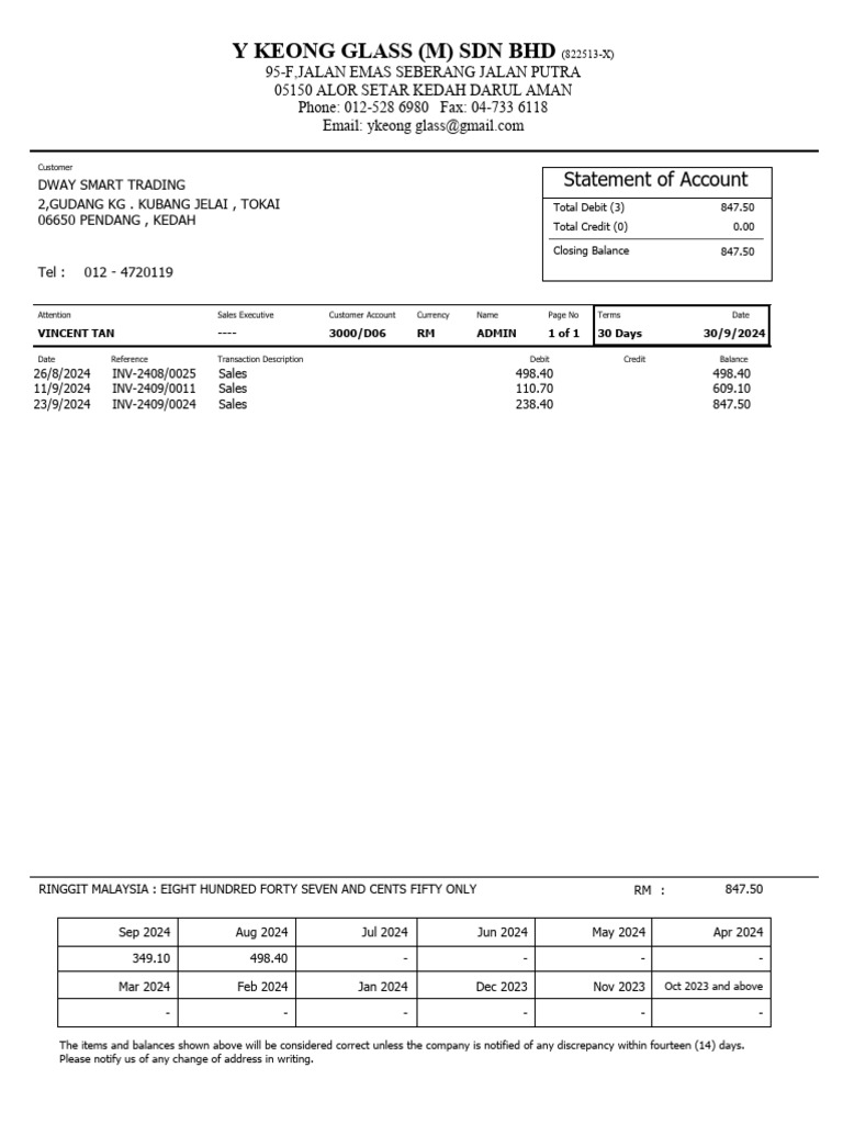 Dway Smart Trading Statement Sept 2024 | PDF | Business | Financial ...