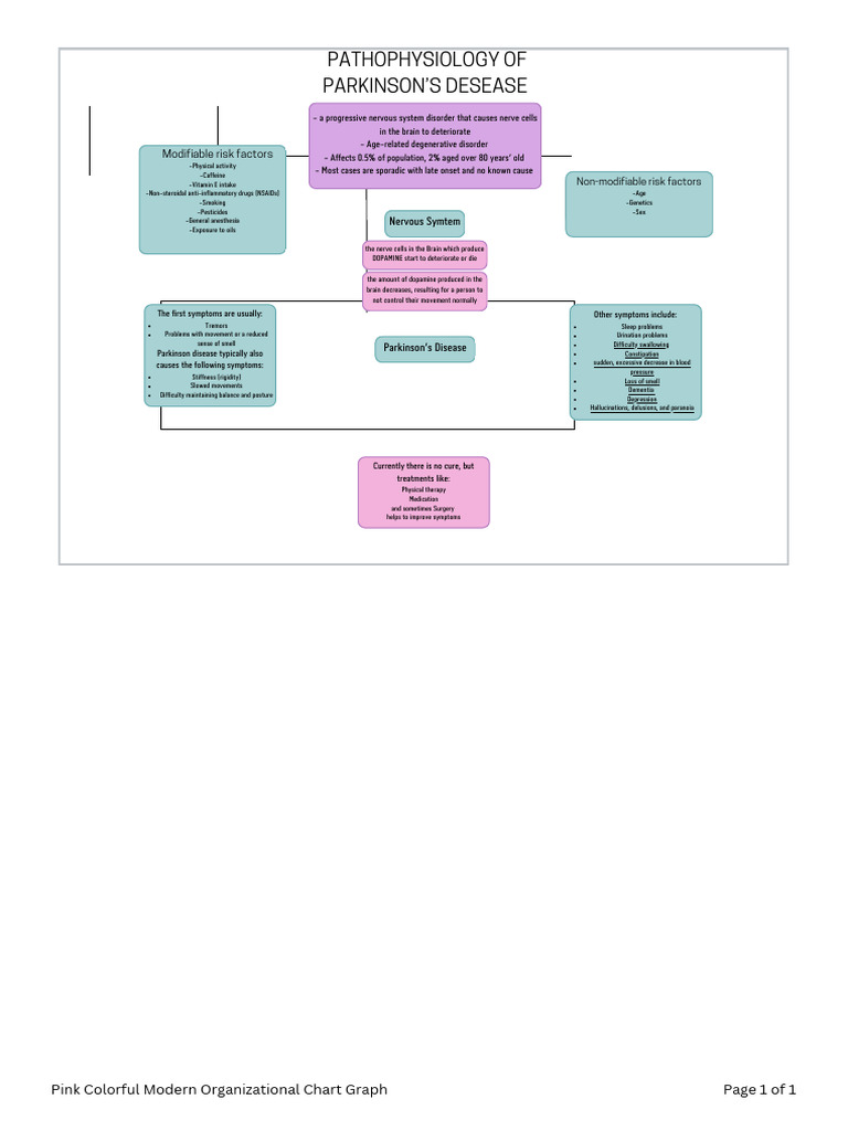 Understanding Parkinson's Disease Factors | PDF | Parkinson's Disease ...