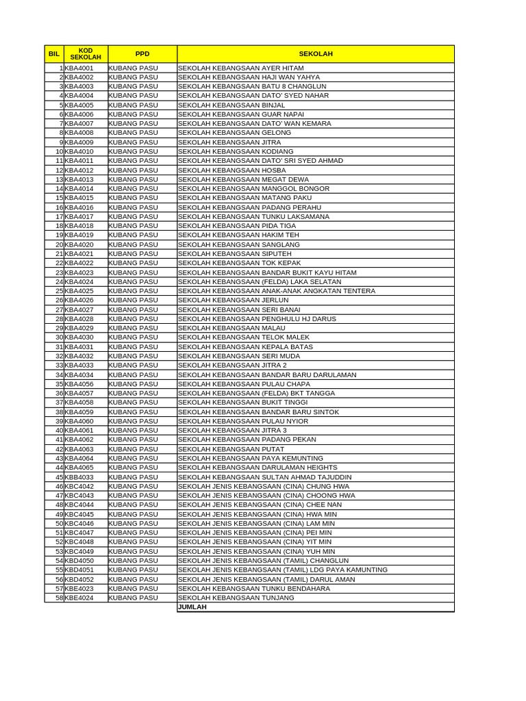 Peruntukan RMT Fasa 2 - KP | PDF