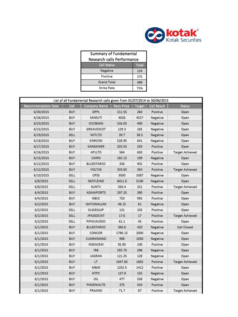 Research SMS Performance Report | PDF | Telecommunications | Telephony