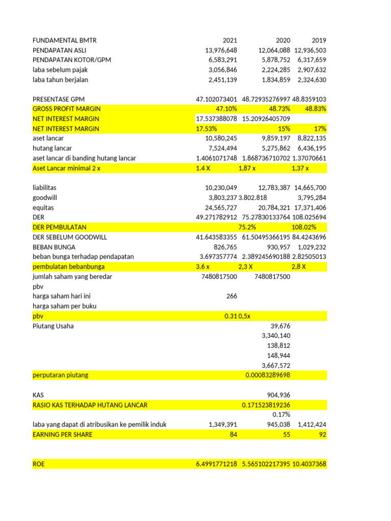 Laporan Keuangan BMTR 2021-2019 | PDF