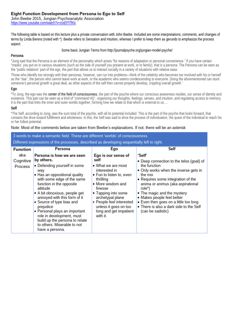 Beebe's Eight Function Model Explained | PDF | Self | Carl Jung