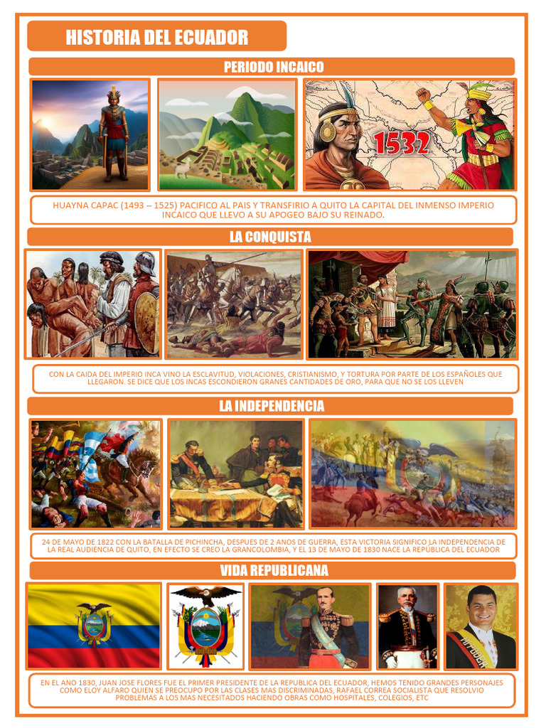 Historia del Ecuador para Niños | PDF | Historia