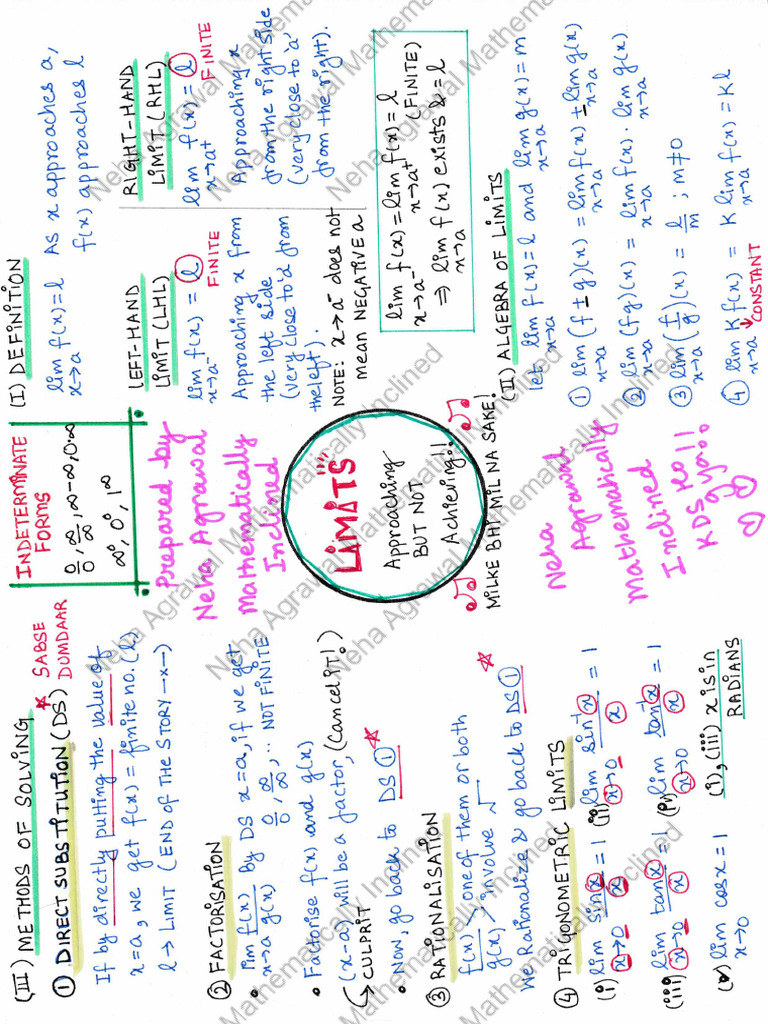 Limits Continuity Pdf Pdf