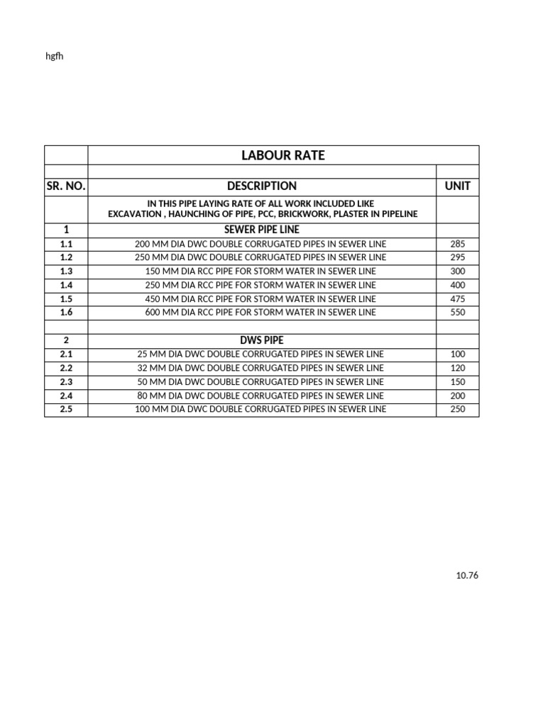Labour Rates for Sewer and Water Supply | PDF | Concrete | Brick