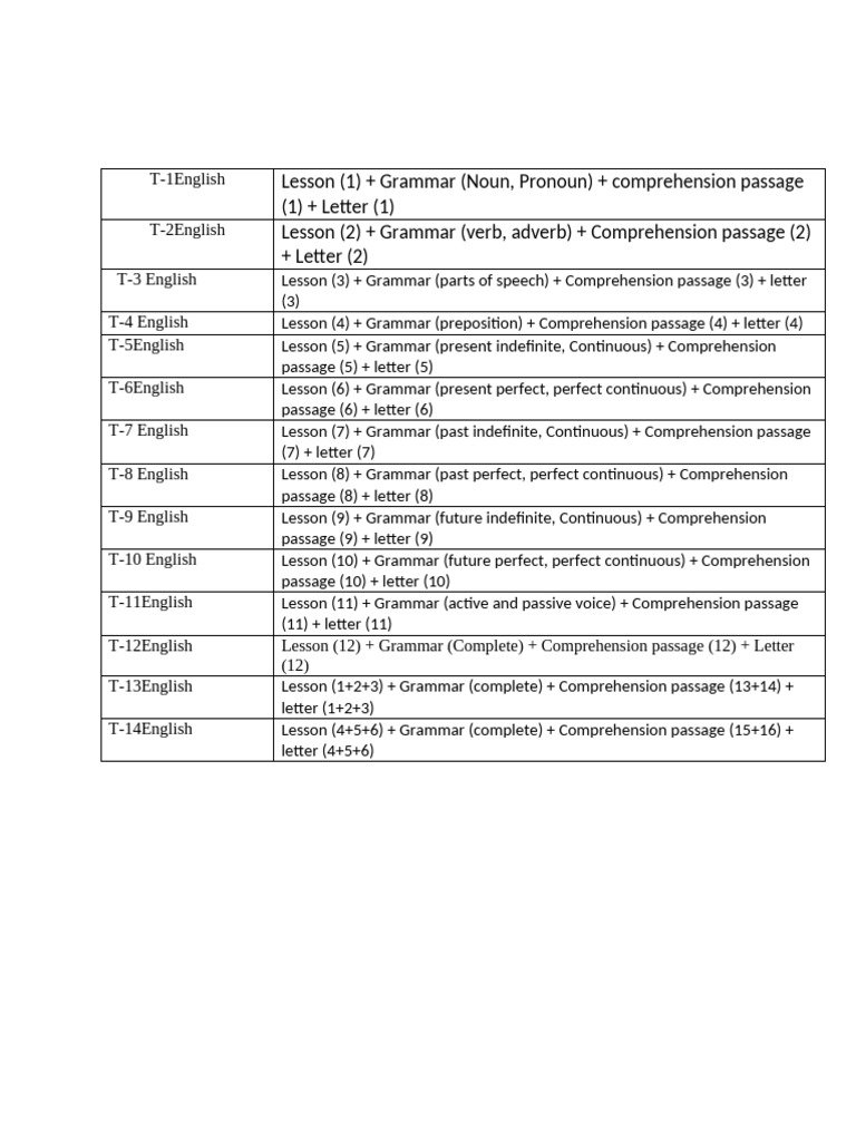 English Schedule | PDF | Language Arts & Discipline