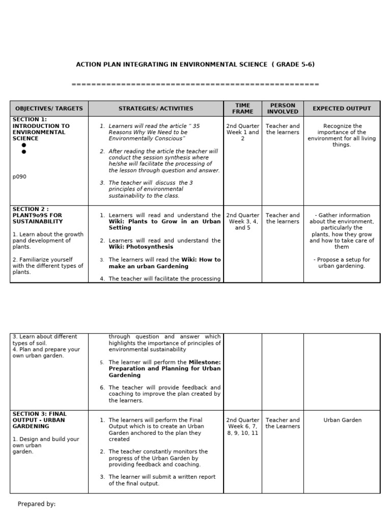 School Action Plan Science | PDF | Learning | Sustainability