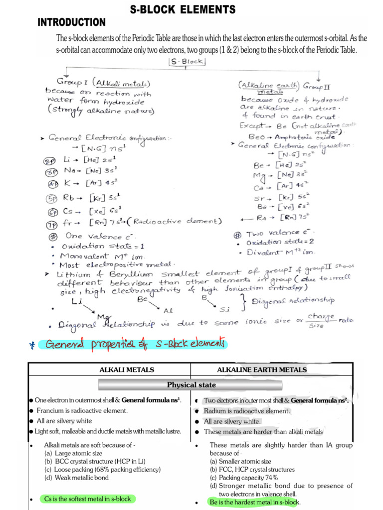 S Block Spark Notes Pdf Sets Of Chemical Elements Chemical Elements