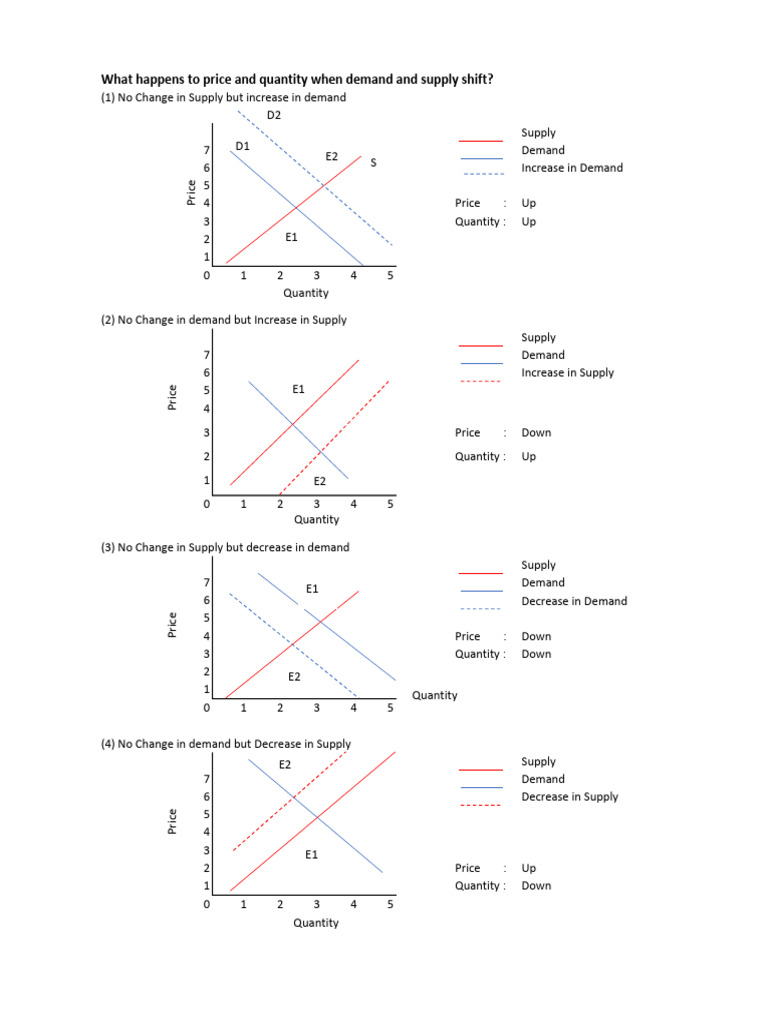 Demand visual data 5