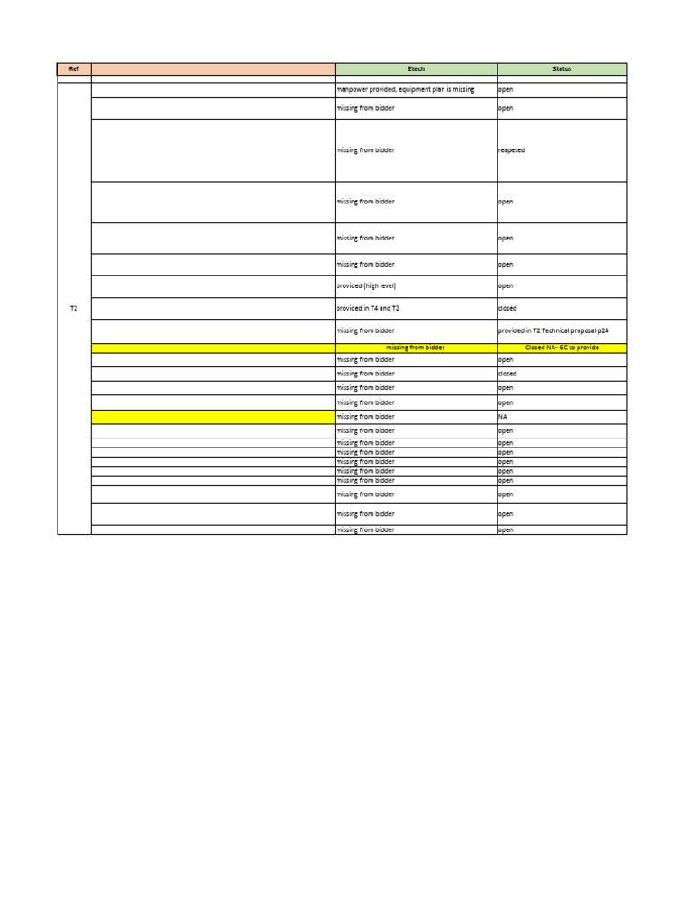 SAF TBE (Missing Documents) - Combined | PDF | Engineering