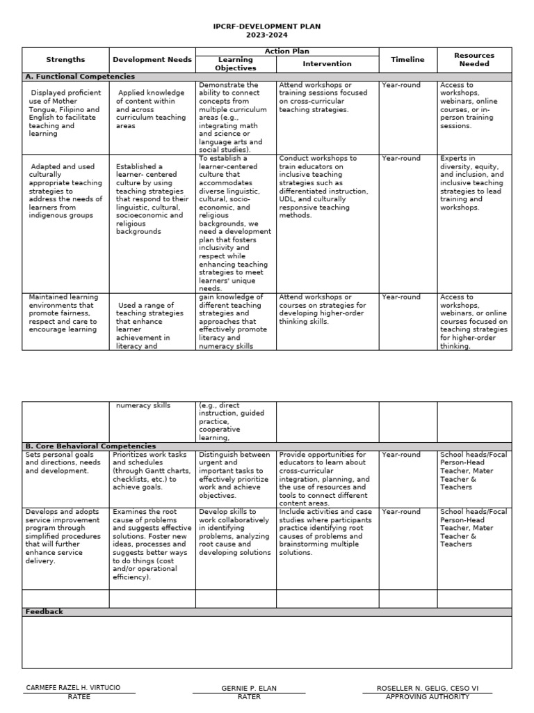 Developmental Plan Template | PDF | Learning | Education Theory