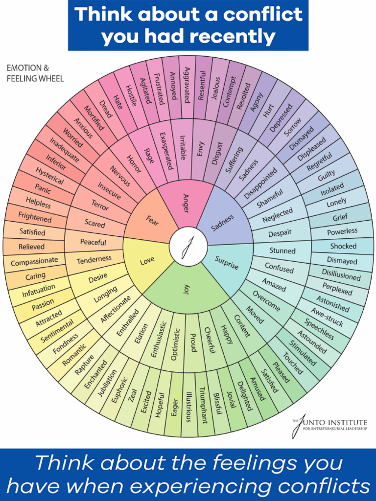 Emotions Feeling Wheel | PDF