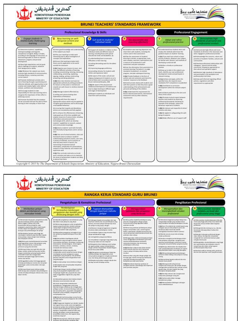 Bts Framework English Malay Version Pdf Educational Assessment