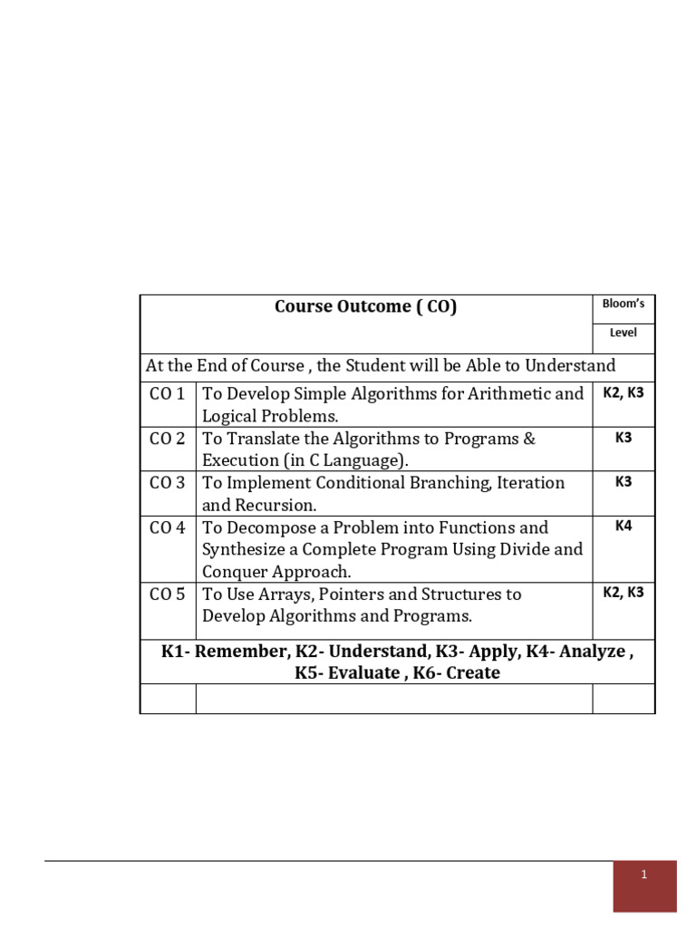 BCS-101 Programming for Problem Solving | PDF | Computer Data Storage ...