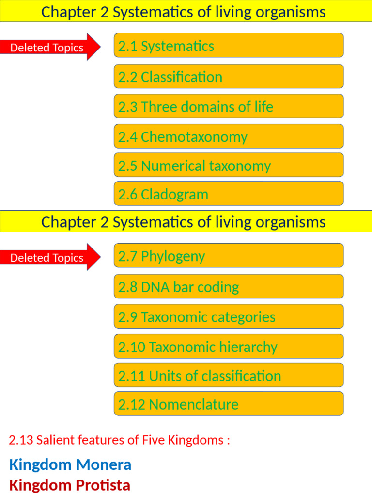 Systematics of Living Organisms Notes | PDF | Fungus | Protozoa