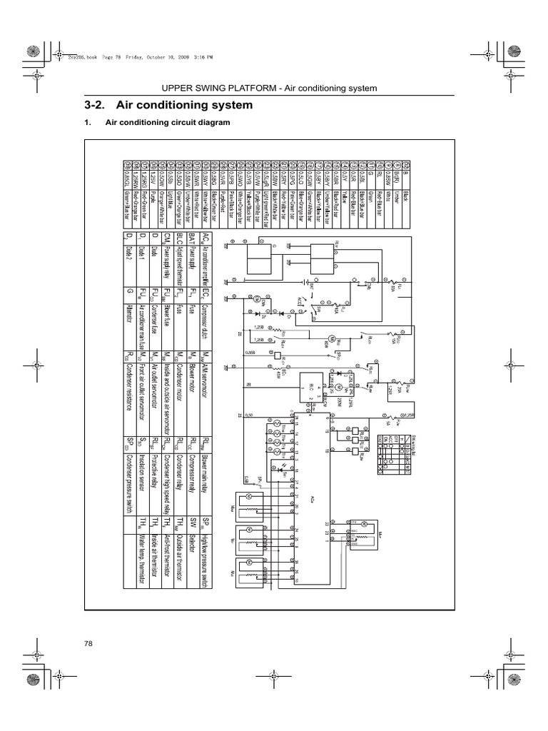 Diagram Panel Ac | PDF