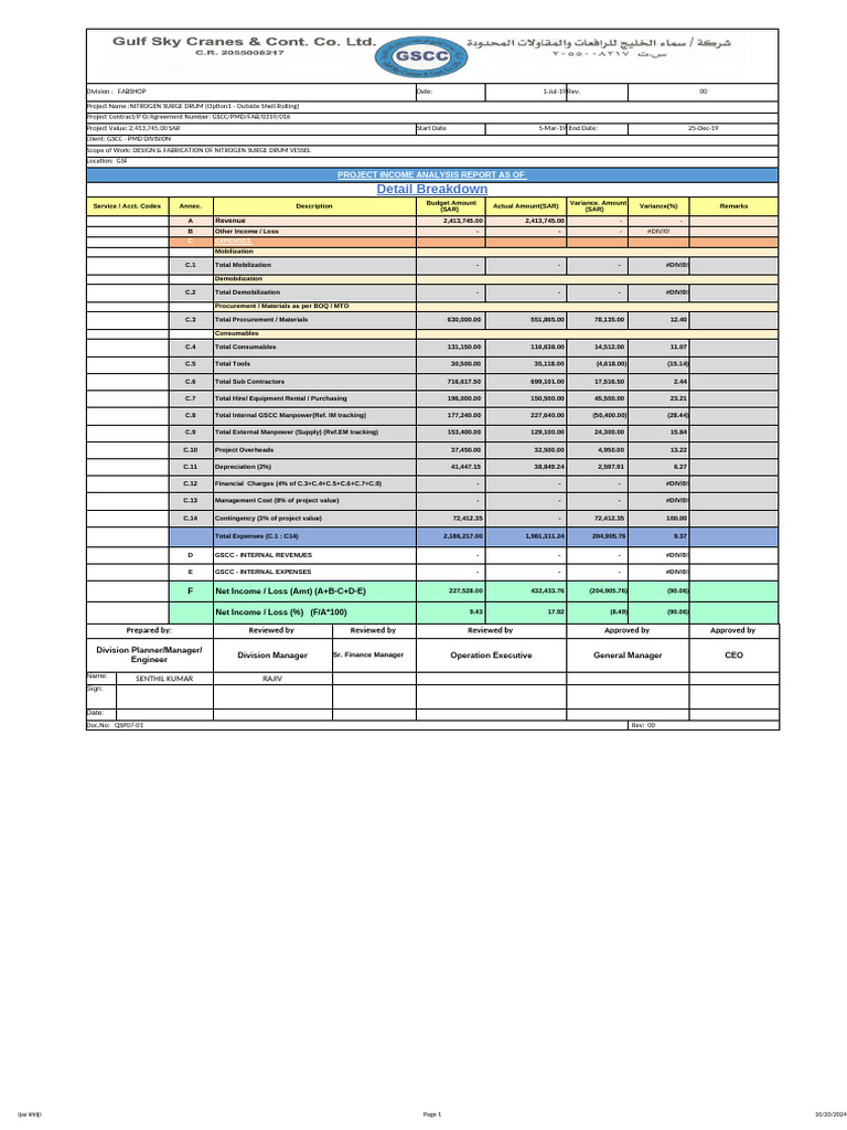 Nitrogen Surge Drum Project Income Report | PDF