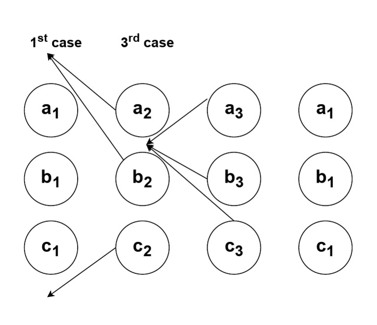 3 Drawio | PDF