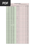 Riprap Class and Size Specifications | PDF