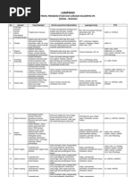 Download Profil Dan Prospek Kerja Jurusan Ips by Suyadi SN78206673 doc pdf