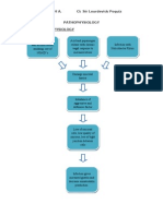 Pathophysiology PUD