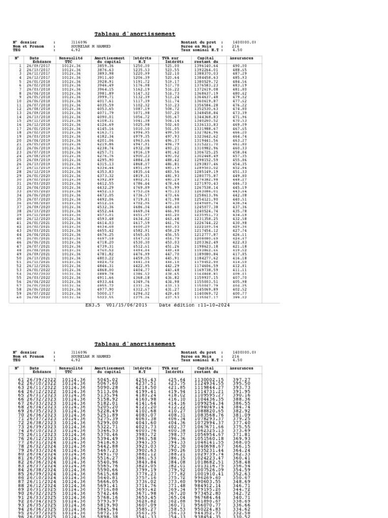 SIMULATION DE TABLEAU D AMORTISSEMENT intelligence overview
