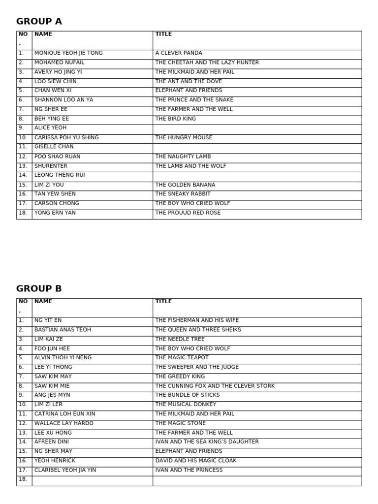 conteSTENT LIST 2022 | PDF | 3rd Century Conflicts