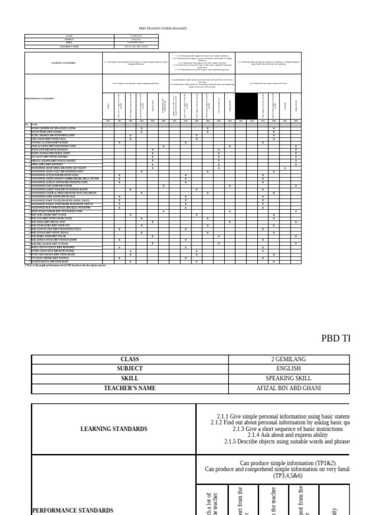 PBD Transit Form 2024/2025: English Skills | PDF | Learning | Cognition
