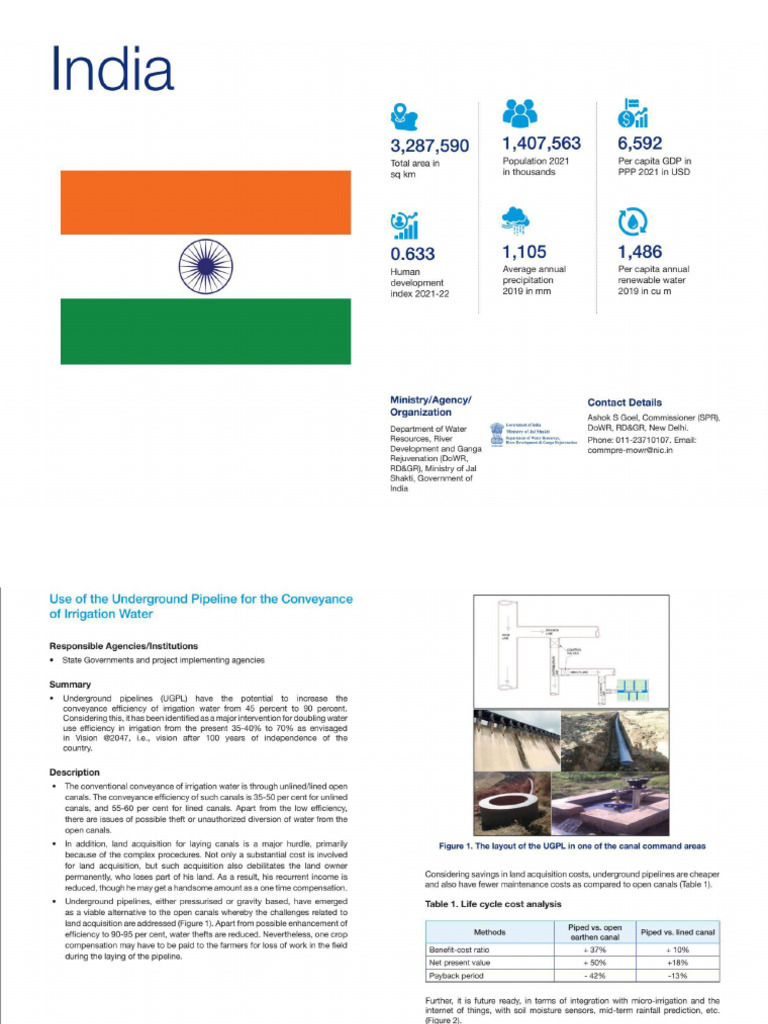 India's | PDF