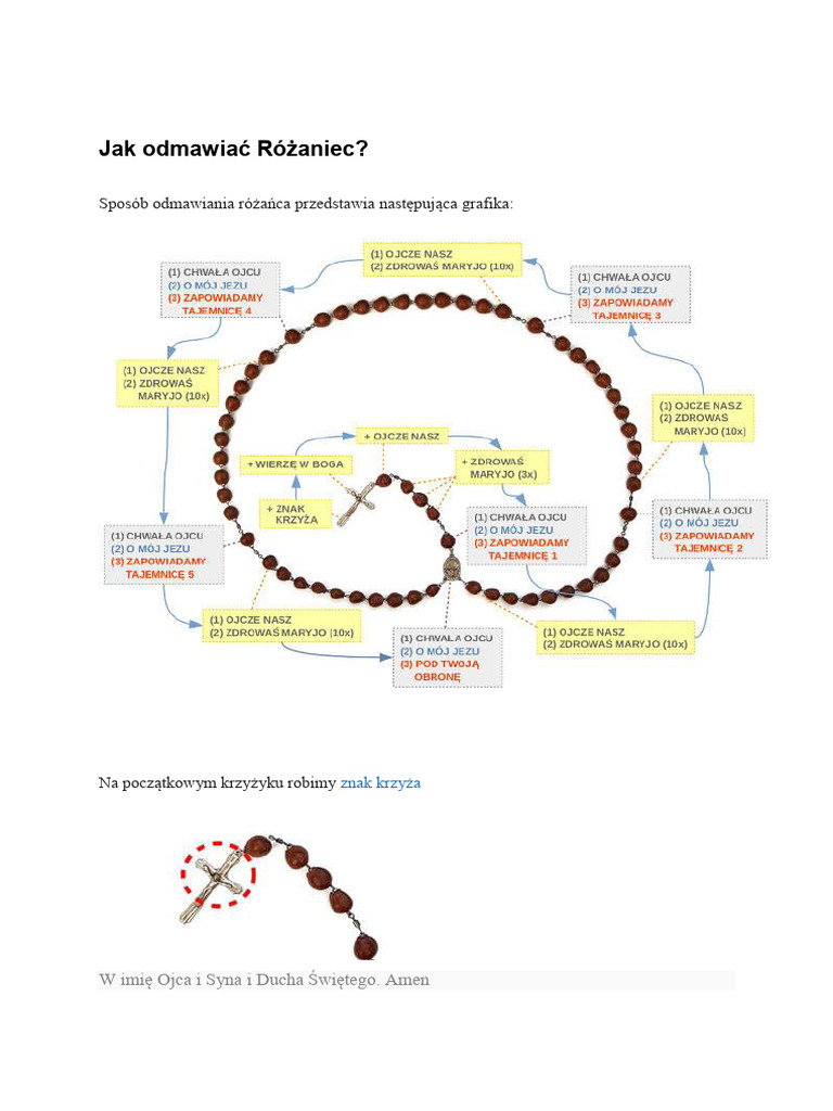 Jak Odmawiać Różaniec | PDF