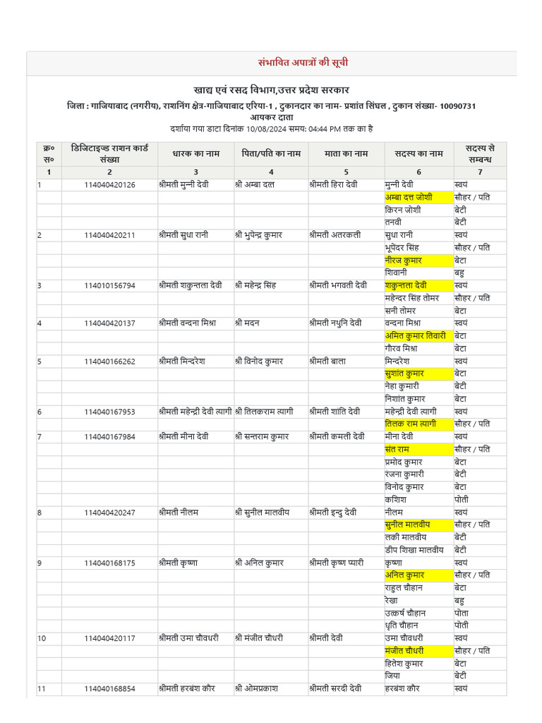 Prashant Income | PDF
