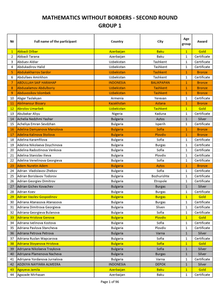 Mathematics Without Borders - Second Round Group 1: Full Name of The ...