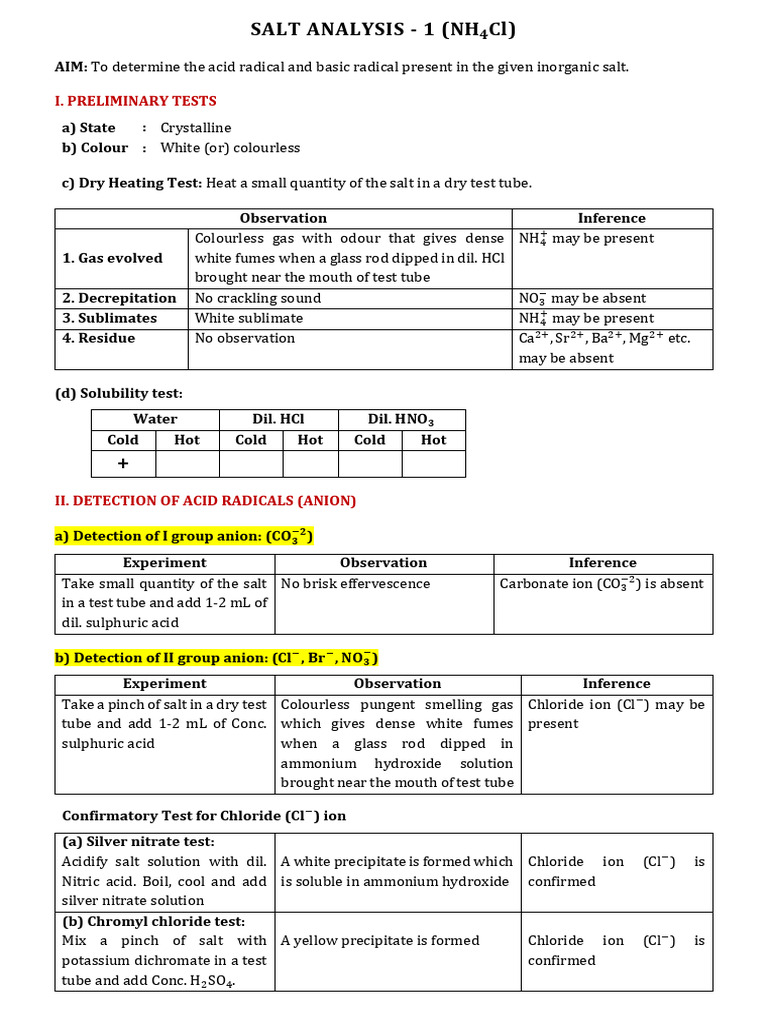I. Preliminary Tests | PDF | Ammonium | Salt (Chemistry)