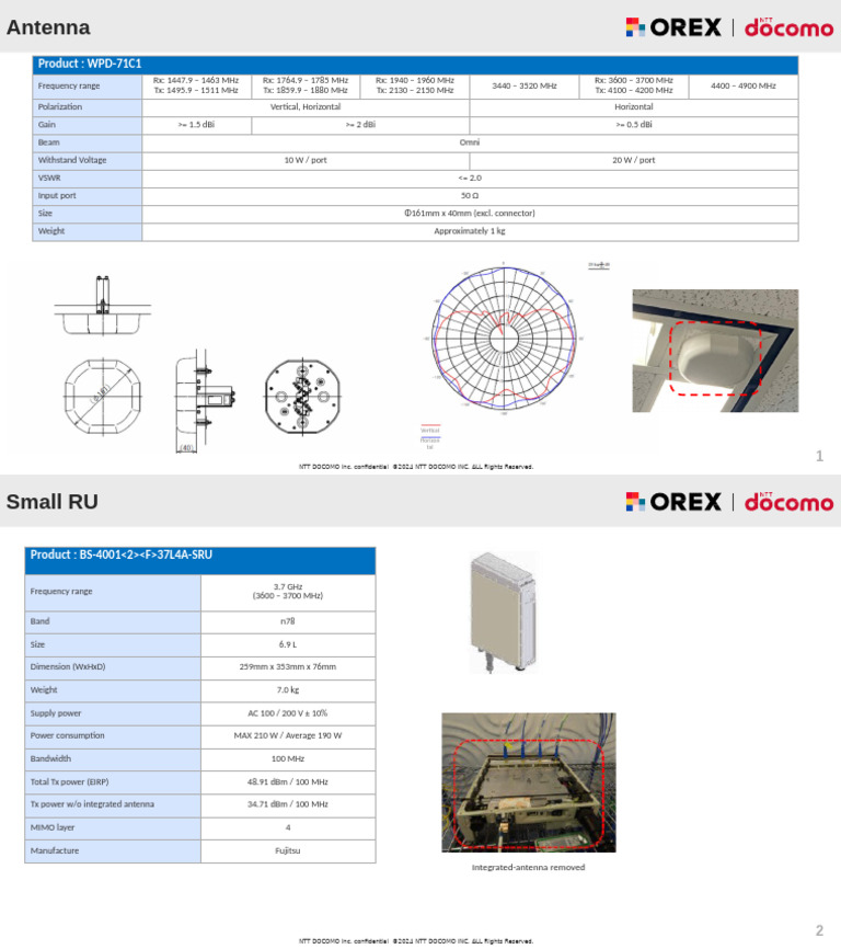 RU and Antenna Specification | PDF | Antenna (Radio) | Hertz