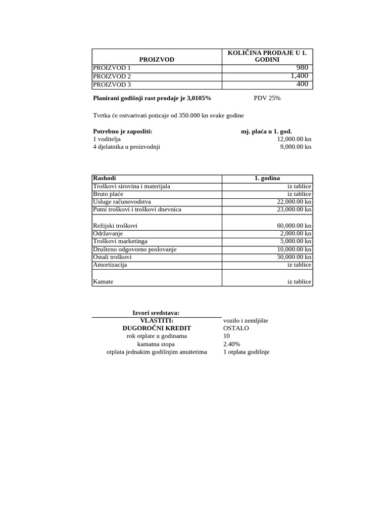 Ispit Cijeli 2 | PDF