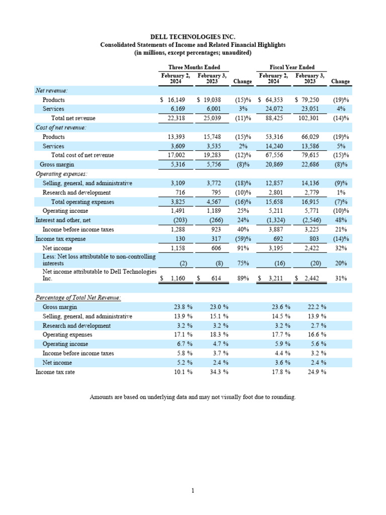 Q4 FY24 Financial Tables | PDF | Equity (Finance) | Net Income