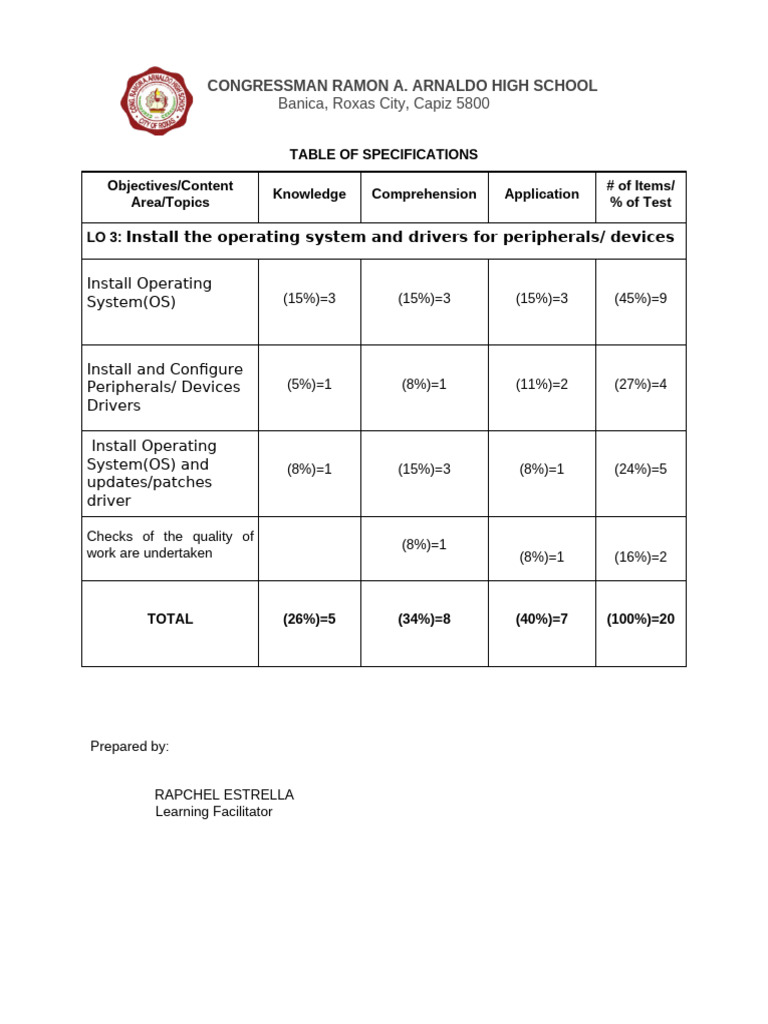 Table of specification estrella pdf