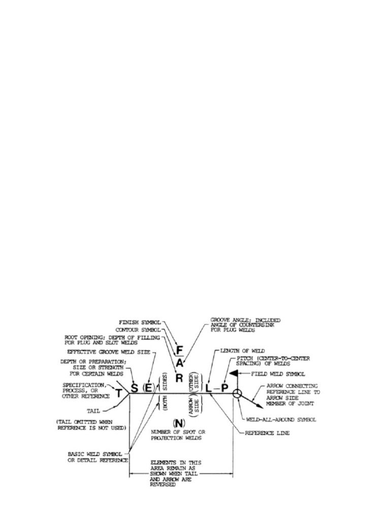 Design of Welded Joints | PDF | Stress (Mechanics) | Bending