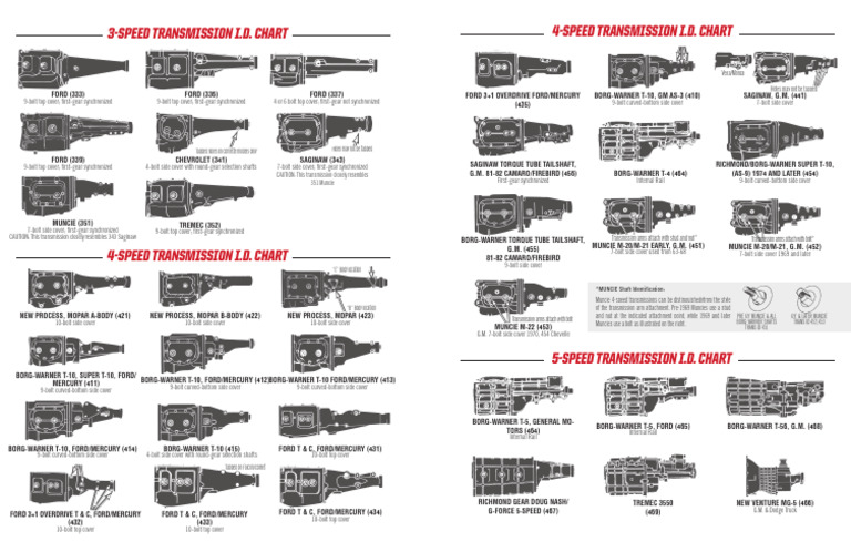 Transmission Identification Guide | PDF | General Motors | Motor Vehicle