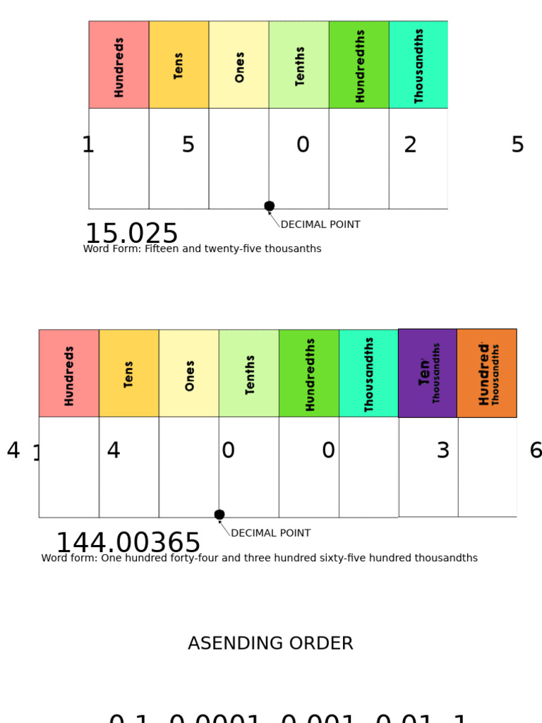 Decimal Poonts Nig | PDF