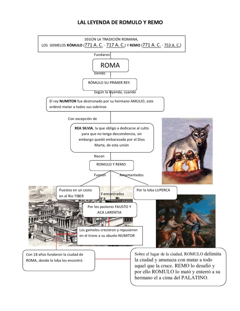 Lal Leyenda de Romulo y Remo | PDF | Romulus y Remus | Mitologia Europea